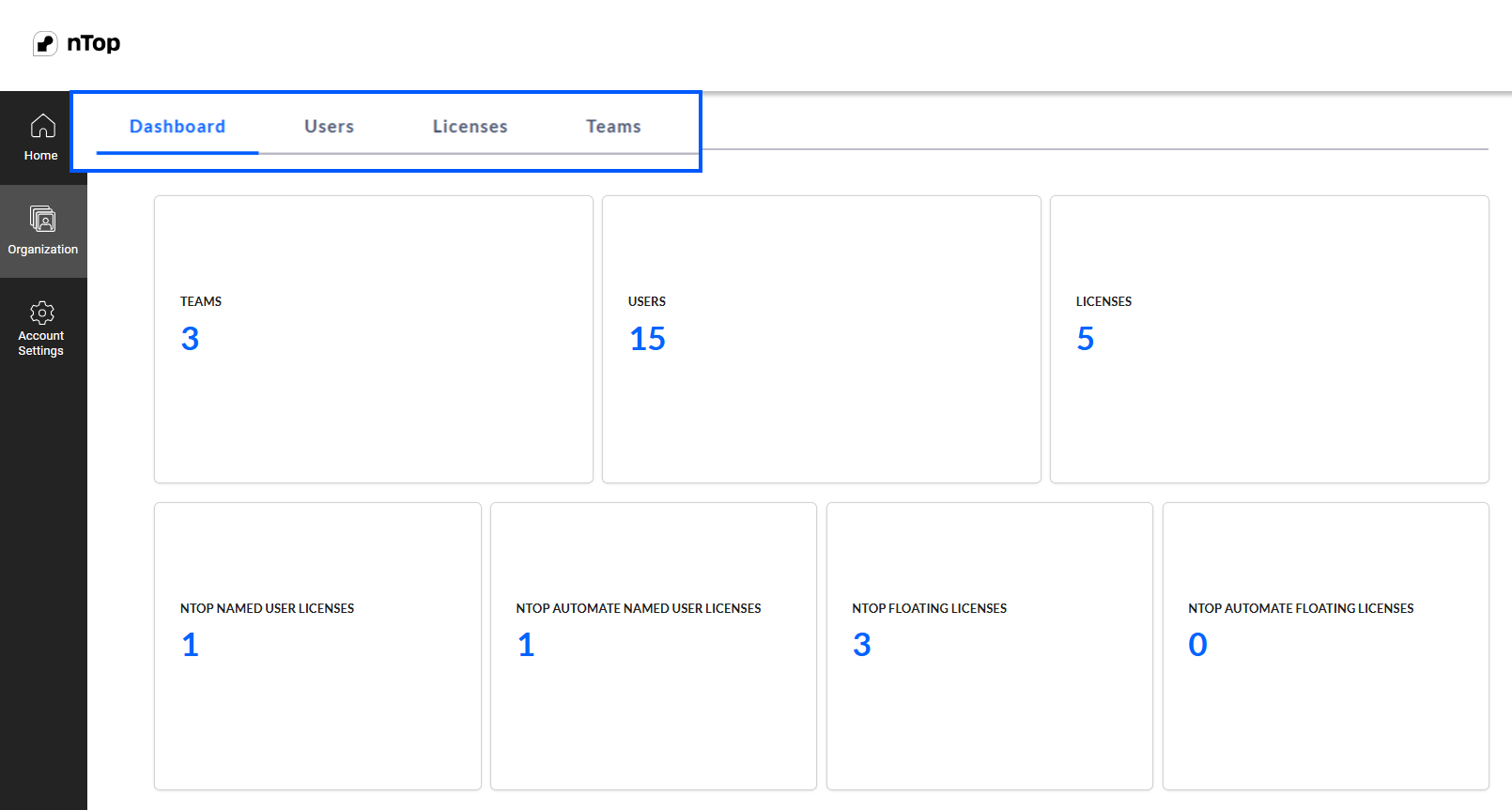 The Dashboard tab of the Organization menu on app.ntop.com.