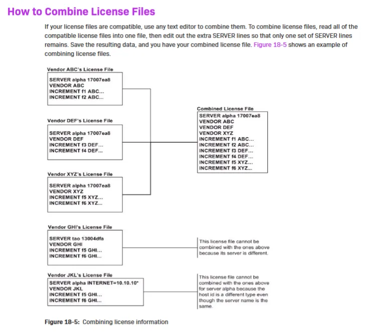 A Visual representation of merging multiple files into one valid structure.