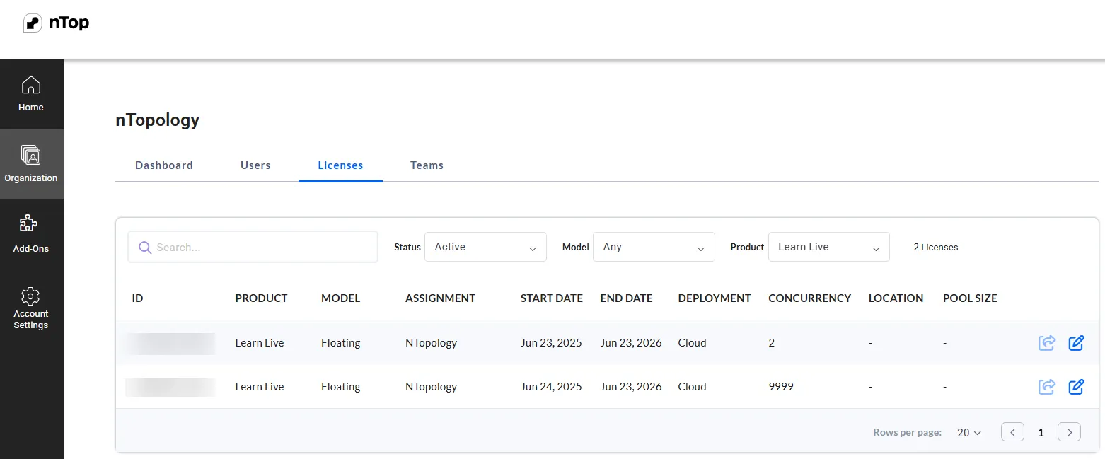 The Organization tab of app.ntop.com.