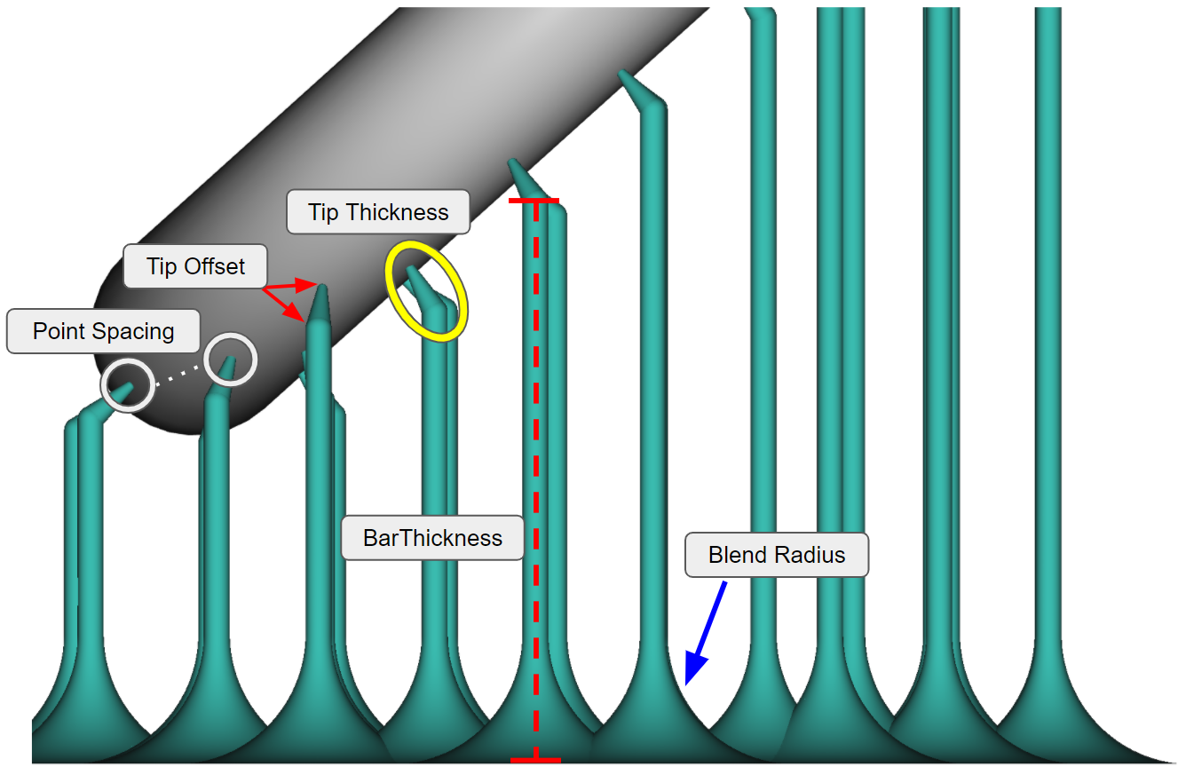 A diagram showing how each input affects the output support bars.