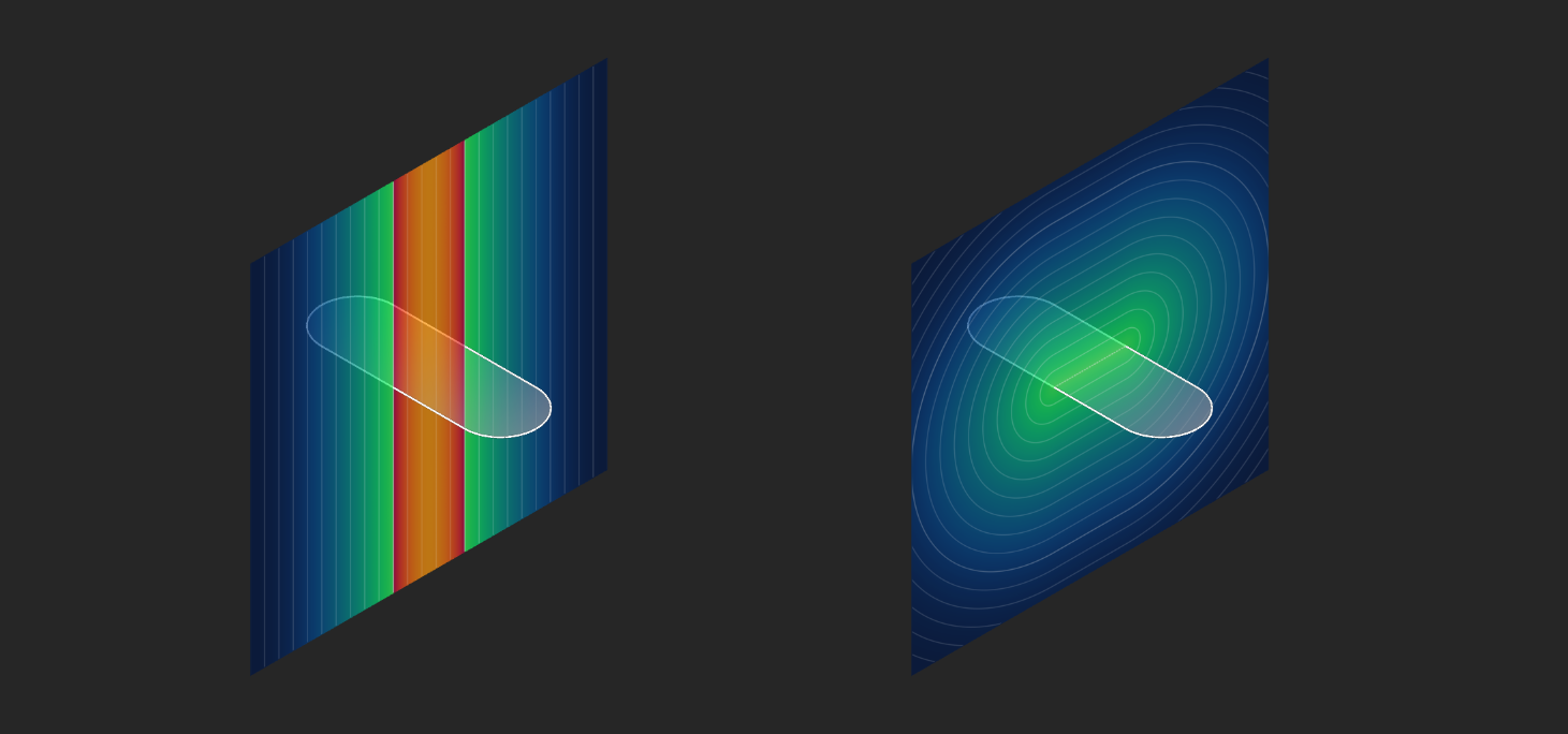 An example of a profile's field properties.