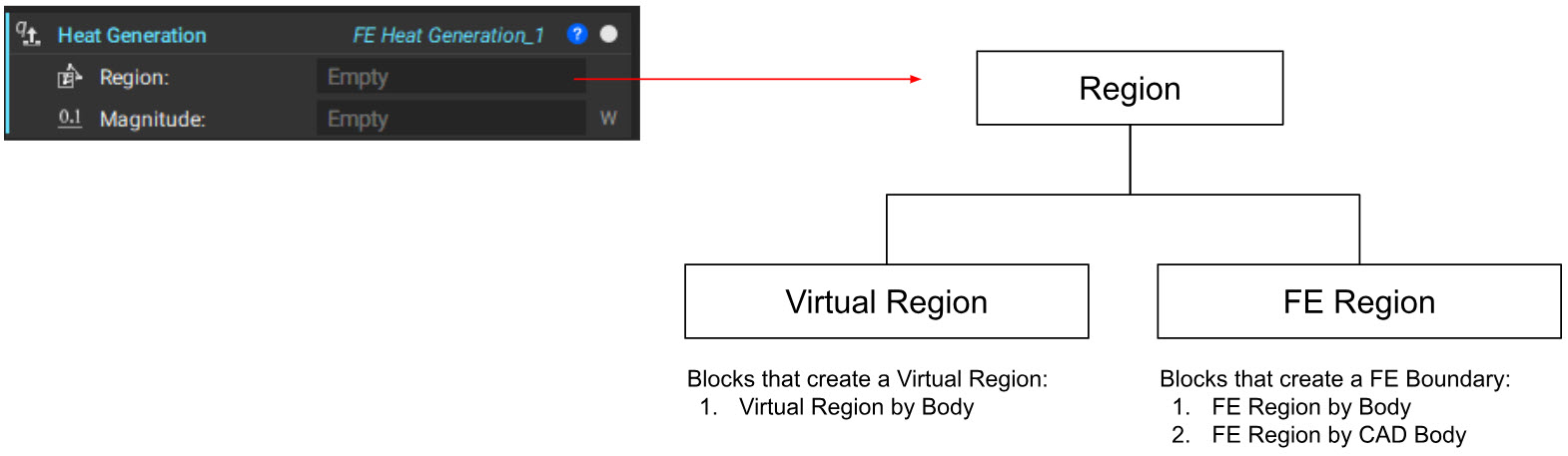 A diagram showing the new nTop system for regions