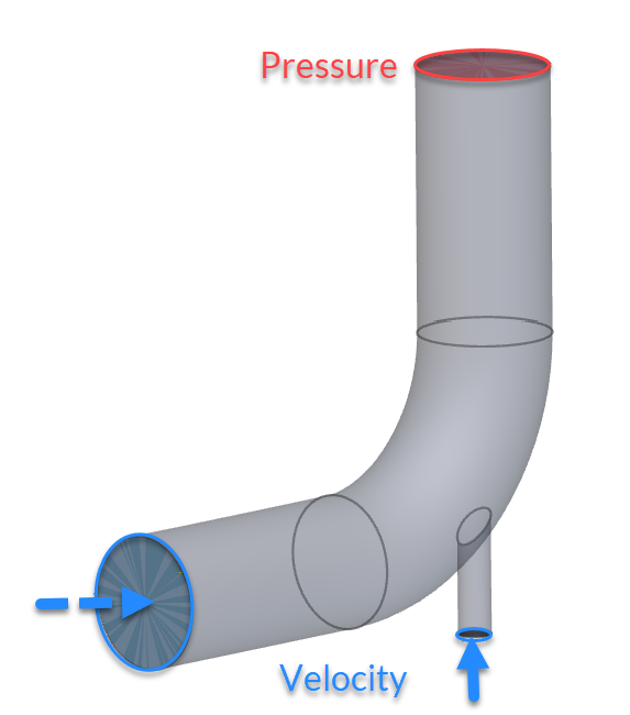 A diagram showing how boundary conditions are applied to pipe geometry for a Flow Analysis