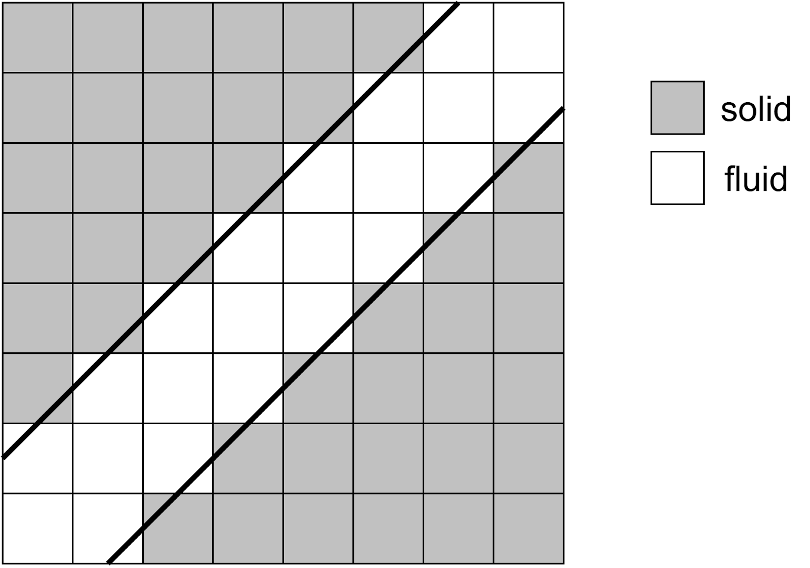 A diagram showing the smallest acceptable cell size for a fluid when running a Flow Analysis