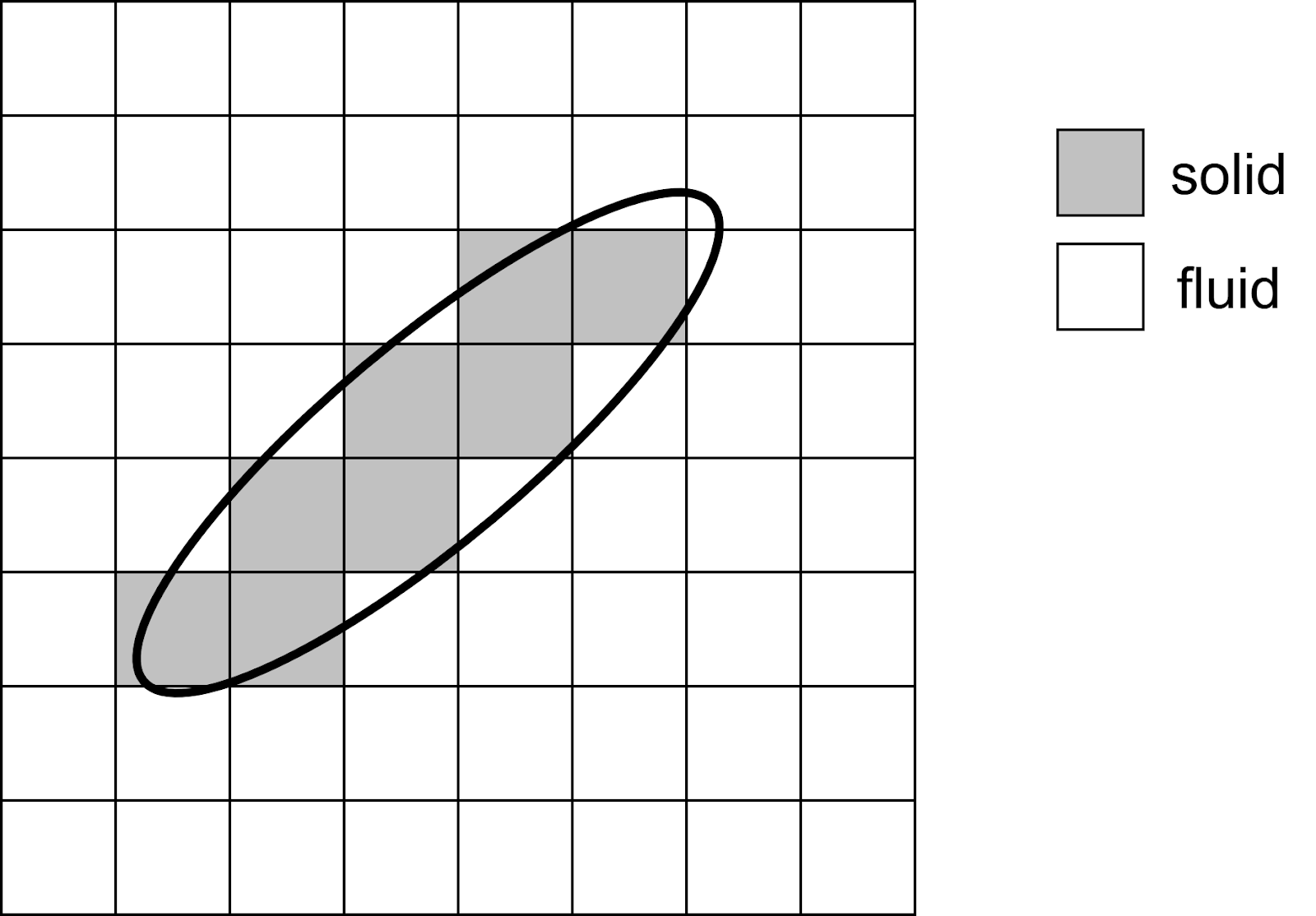 A diagram showing the smallest acceptable cell size for a solid body when running a Flow Analysi
