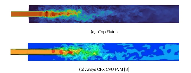 A comparison of instantaneous velocity in a sudden expansion region between nTop Fluids on the top, and Ansys Fluent GPU FVM on the bottom