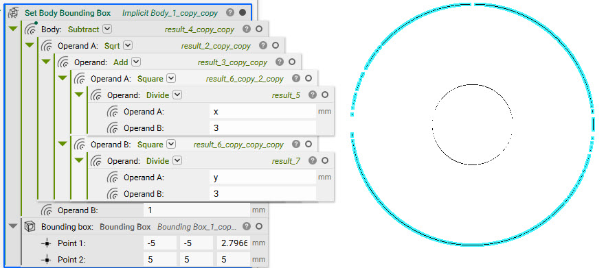 A small circle inside a larger circle that have been generated from equations