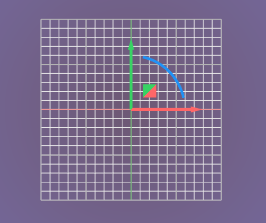 The field view of the Evaluate Field block of the starting equation x^2.