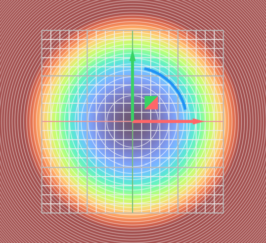 The field view of the scalar field of the equation x^2.
