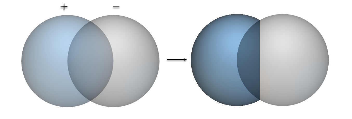 A diagram showing how a Boolean Subtract works. One body is subtracted from the other body.