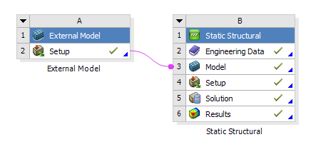 Importing the External Model into Ansys Workbench.