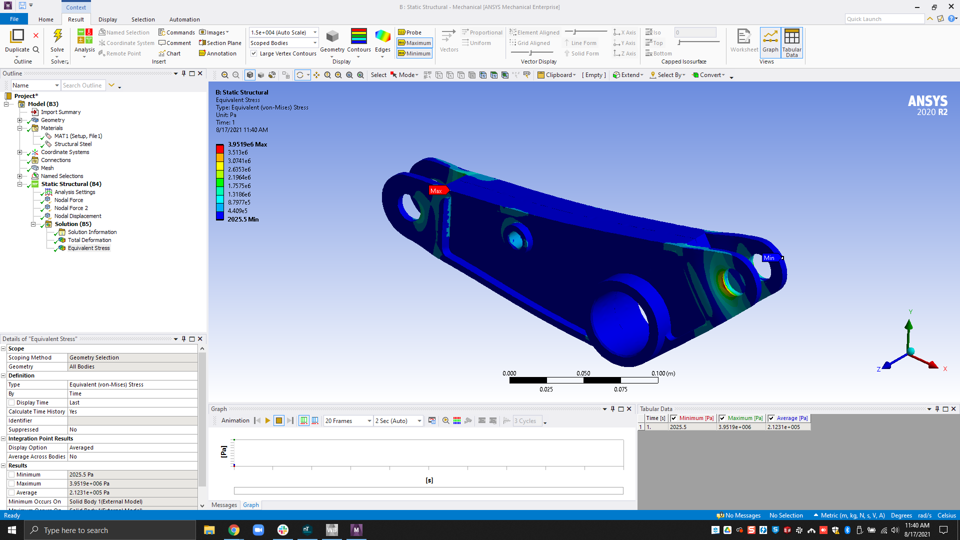 A static structural analysis run in Ansys Workbench.