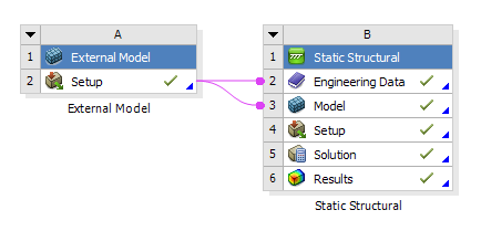 Importing the External Model into Ansys Workbench.