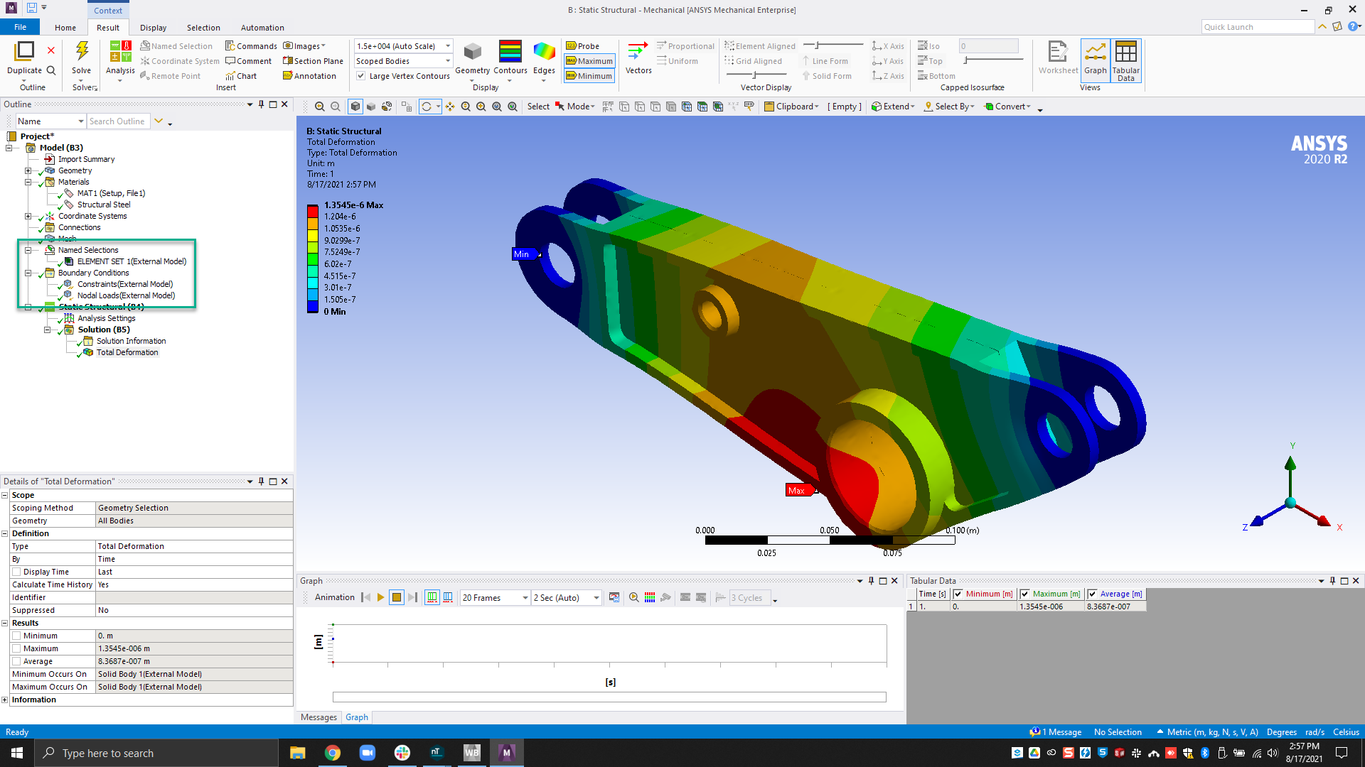 The Static Analysis imported into Ansys Workbench.