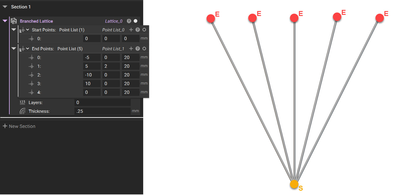 An example of using the Branched Lattice block. This example has one starting point, five end points, and zero layers.