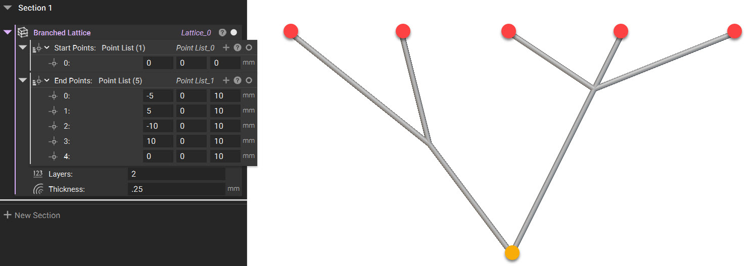 An example of using the Branched Lattice block. This example has one starting point, five end points, and 2 layers.