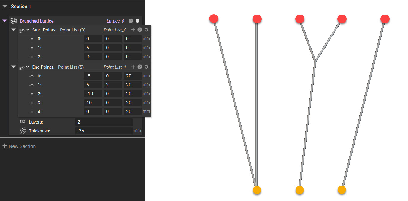 An example of using the Branched Lattice block. This example has three starting points, five end points, and 2 layers.