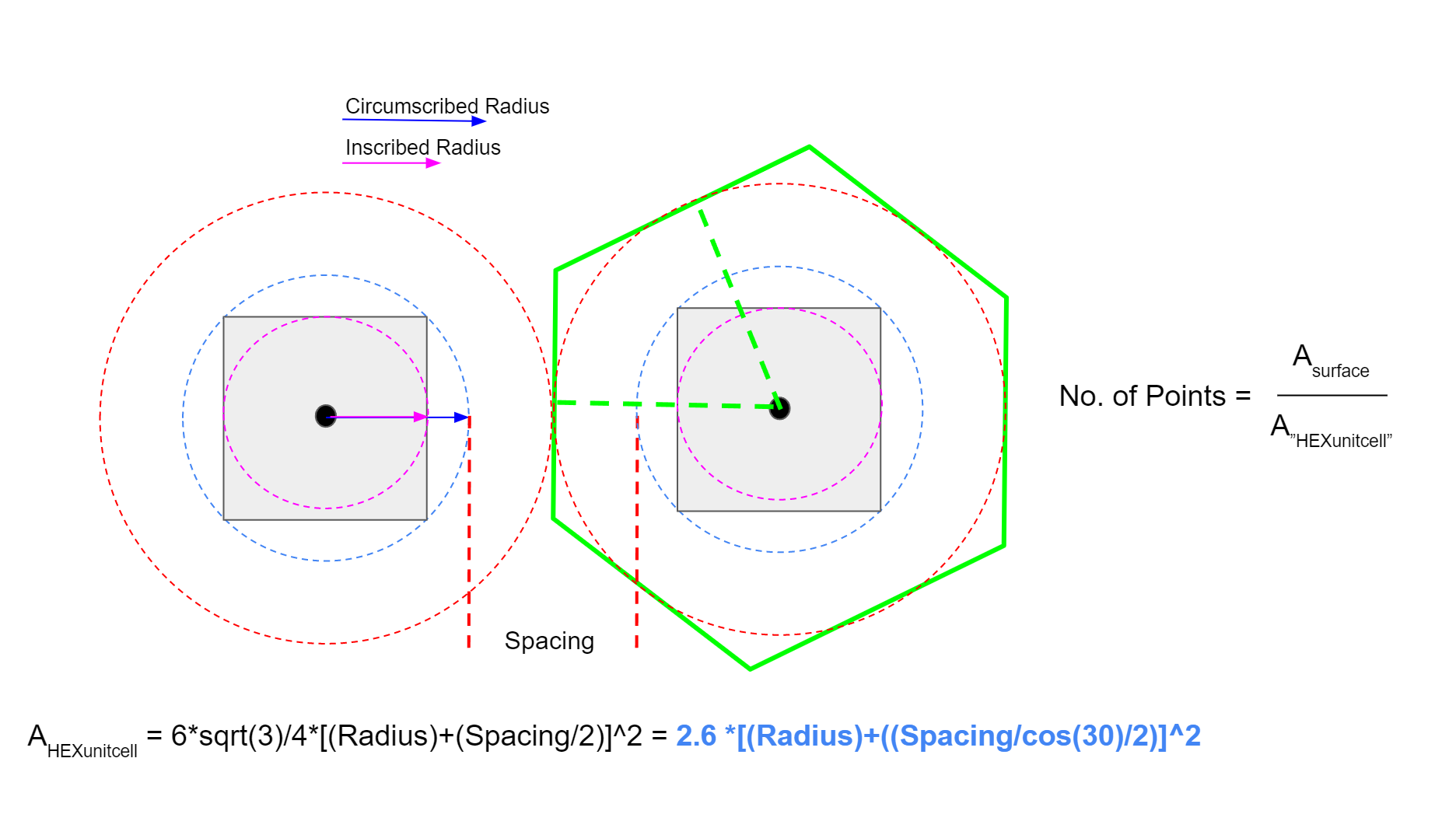 A diagram explaining the inscribed radii and circumscribed radii inputs.