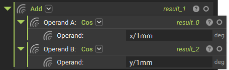 An Add block with two cosine blocks in the inputs