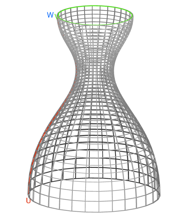 The cell map on the surface of the CAD Face.