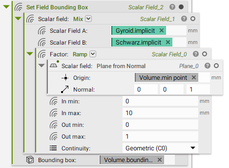 The final configuration for blending the two implicits together.