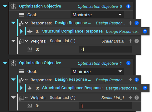 The image shows an example of defining an Optimization Objective block. The example demonstrates how maximizing structural compliance with a negative weight (-1) is equivalent to minimizing structural compliance with a positive weight (1).