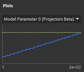 Convergence Plot: "A line graph showing the blue Min/Max Projection line meeting the yellow dotted target line over 250 iterations.