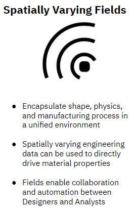 The icon for spatially varying fields.