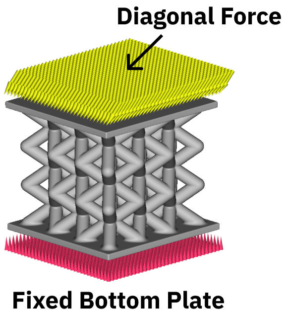 A diagram showing an applied diagonal force on top of a lattice structure. The bottom of the lattice has a displacement restraint.