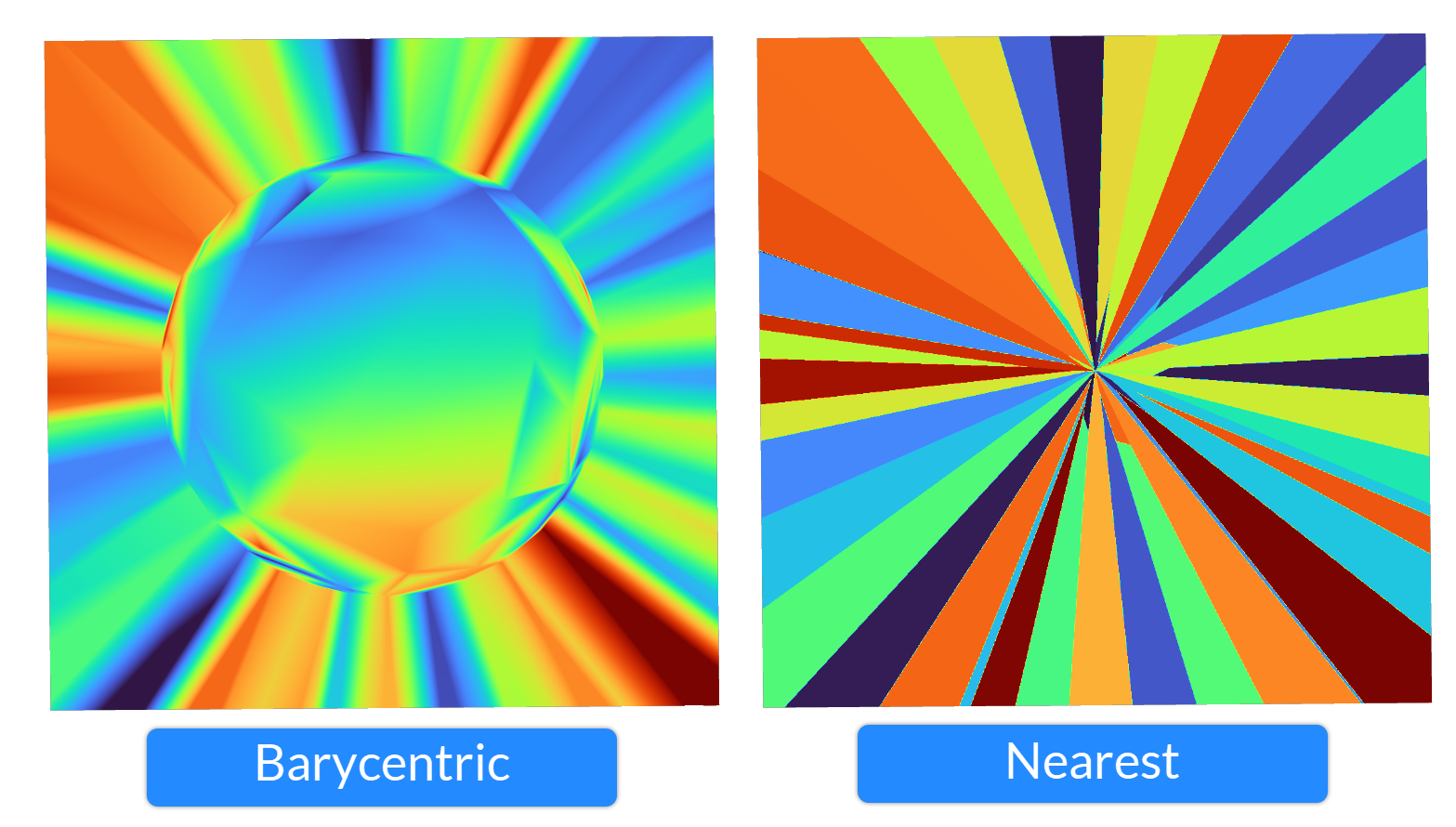 A visual display of the two Interpolation types used for the Field from Point Map block. The field on the left is using Barycentric Interpolation and the field on the right is using Nearest Interpolation.