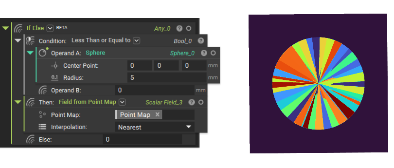 All fields created will be extrapolated based on the Interpolation option. If you wish not to extrapolate, set the value 0 to everything outside the domain. You can do it with a combination of If-Else block and Less Than or Equal to block. This image shows the If-Else block setup and resulting field contained inside the specified implicit body.
