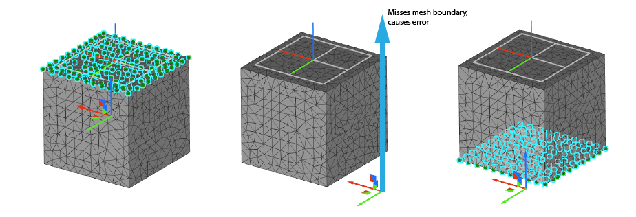 3 images of cubes with different face boundary selections from the FE Boundary by Flood Fill block. The middle cube has no selection because the vector doesn't collide with any geometry.