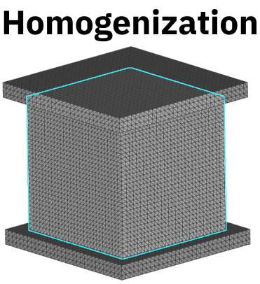An example model for a Homogenization analysis