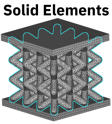 A Solid Element lattice for simulation