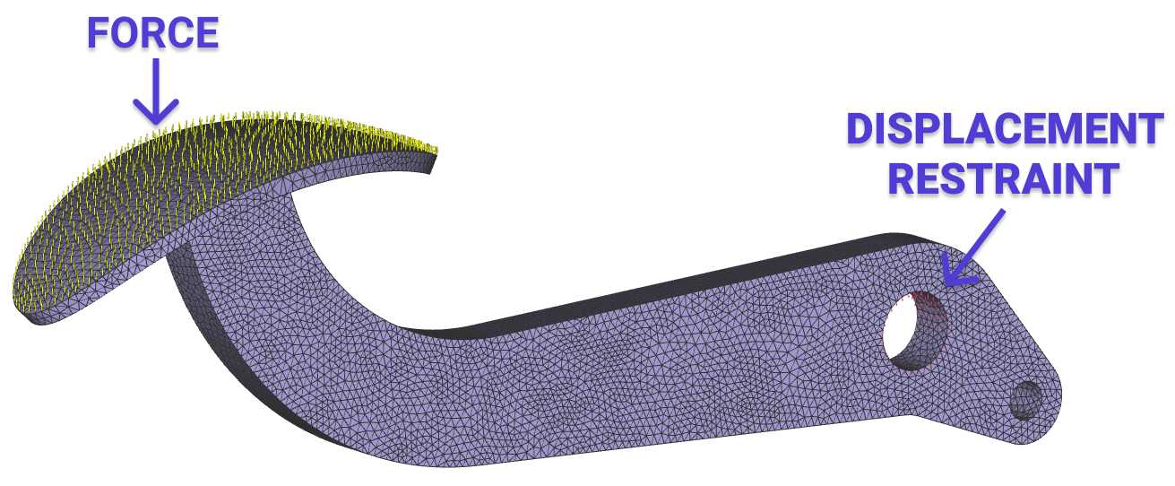 A model of a break pedal. There is a force and a displacement restraint applied.