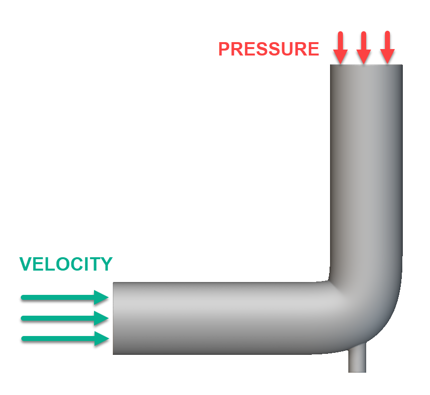 An example tube model showing how velocity and pressure can be applied at the inlets.