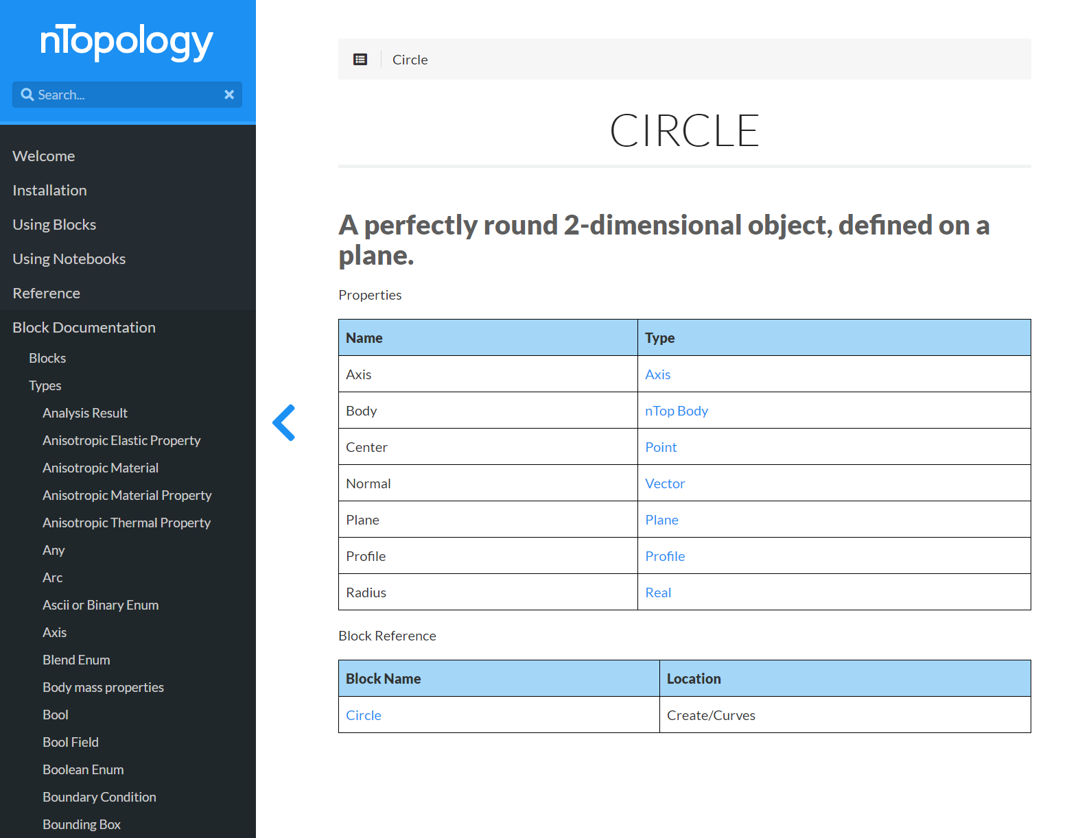 The image shows the block documentation for the circle block.