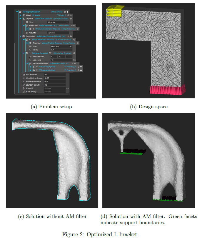 The overhang constraint in Topology Optimization is used to add support in areas exceeding a defined angle.