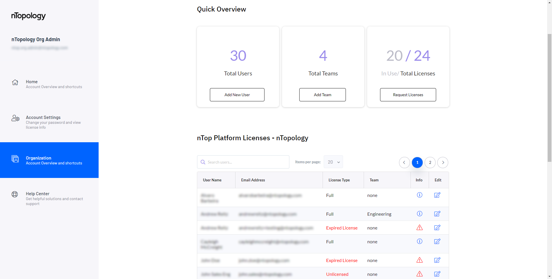 The organization tab of the nTop user dashboard.