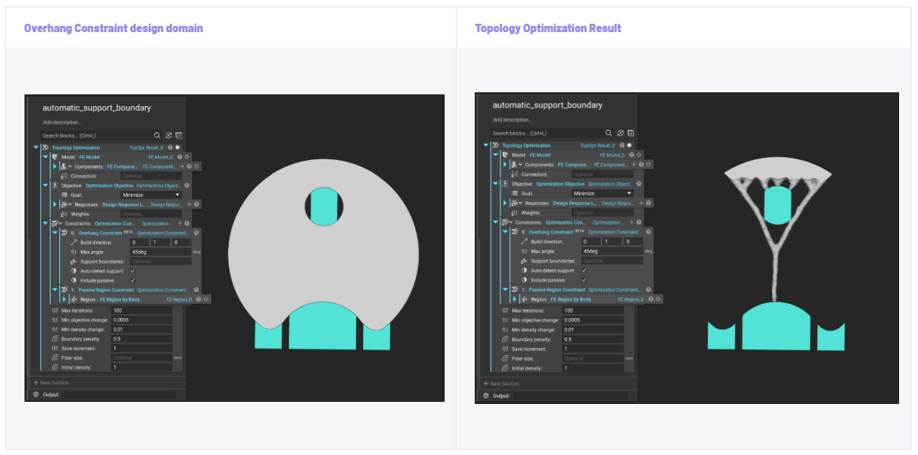 The left image shows a Topology Optimization set up using the Overhang Constraint. The right image shows the results of running that Topology Optimization.