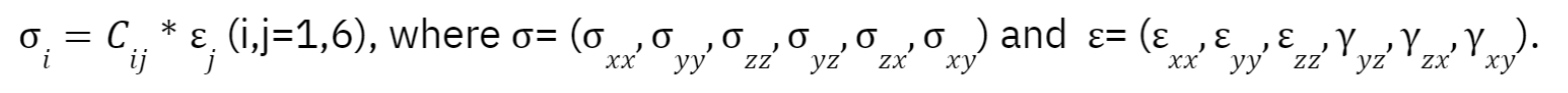 Anisotropic Stiffness Tensor