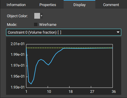 Convergence plot for a volume fraction constraint. Note the target volume fraction is illustrated by the green dashed line.