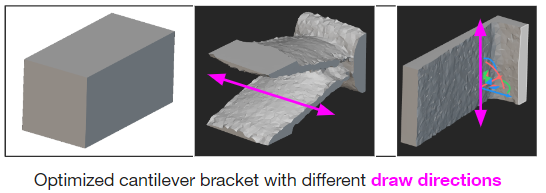 A diagram showing how a cantilever bracket is optimized depending on the specified draw direction in the Demold Constraint block.