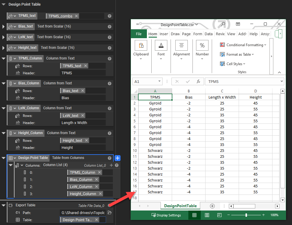 An example of using the Table from Columns block to generate a table from four input columns.