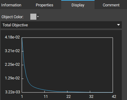 The Display tab of the Topology Optimization block will show a live updating graph of the objective convergence.