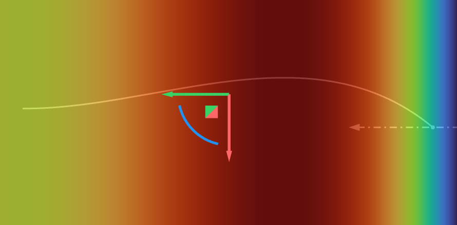 An example of using the Distance to Curve from Axis block.