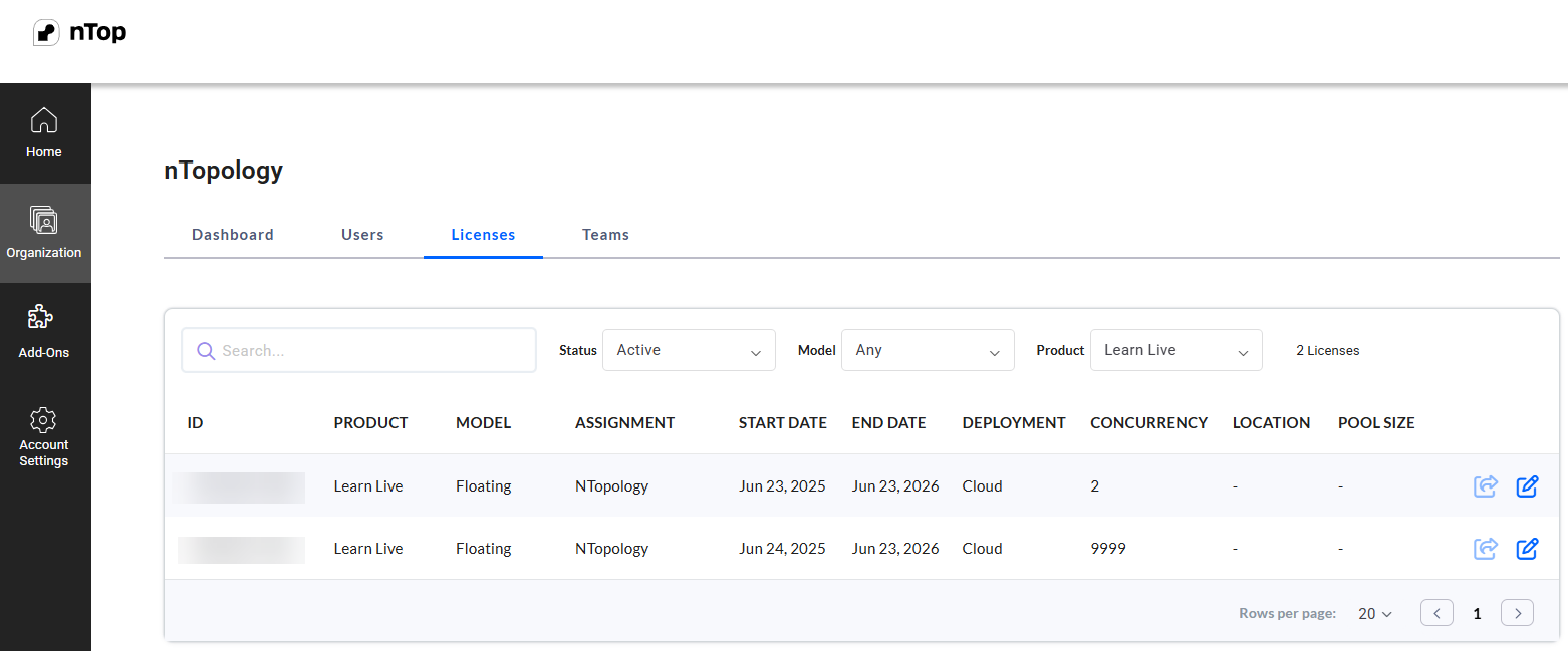 The organization tab on app.ntop.com. The licenses tab is showing how Learn Live licenses now appear.